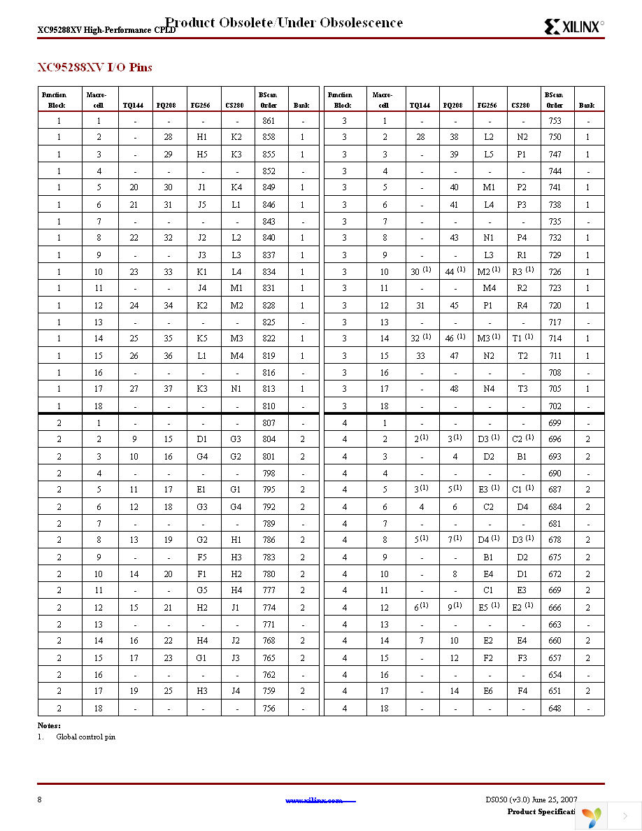 XC95288XV-10CS280C Page 8