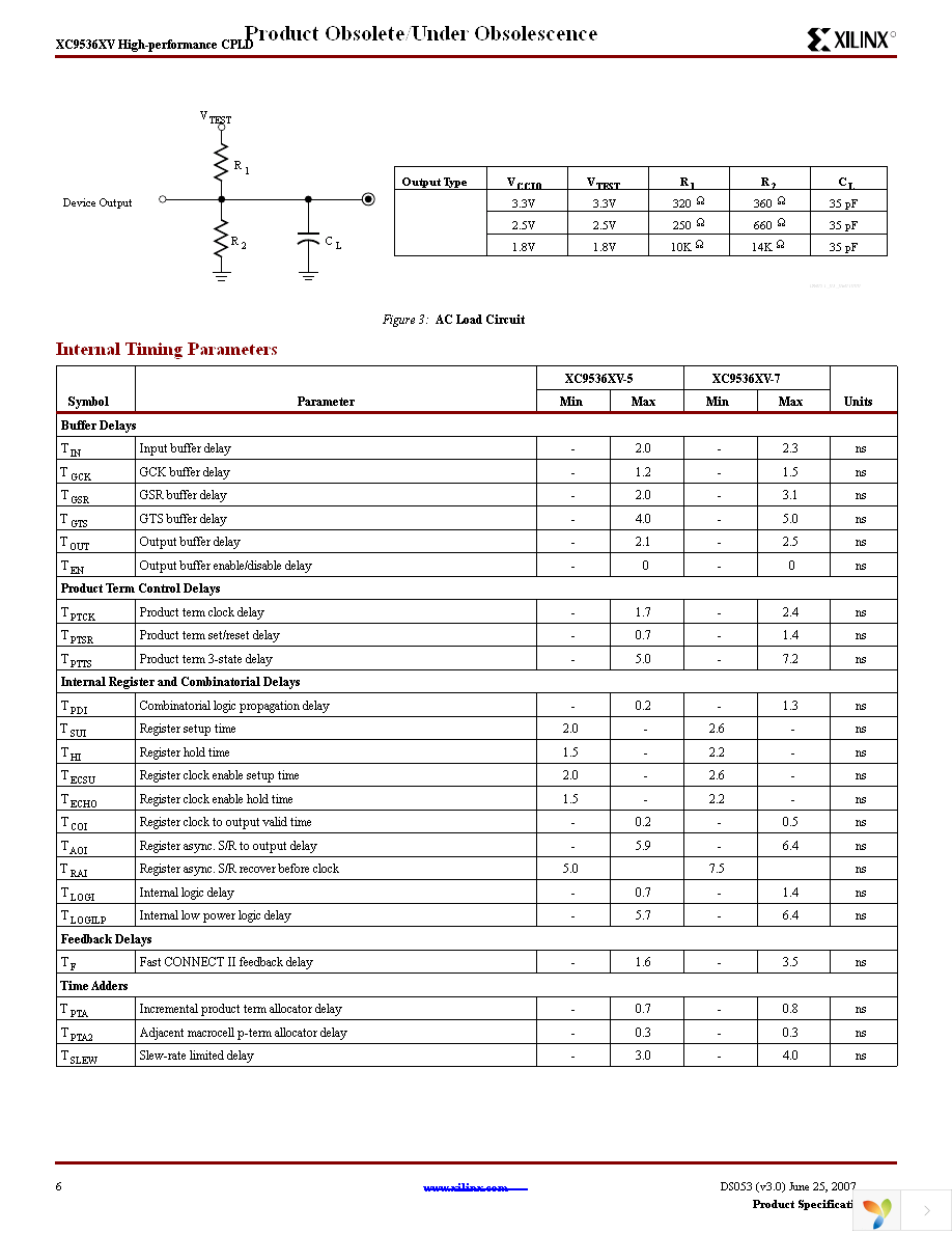 XC9536XV-5CS48C Page 6