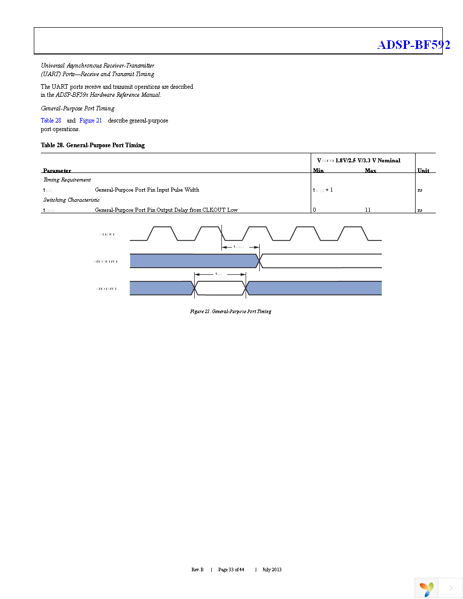 ADSP-BF592KCPZ-2 Page 33