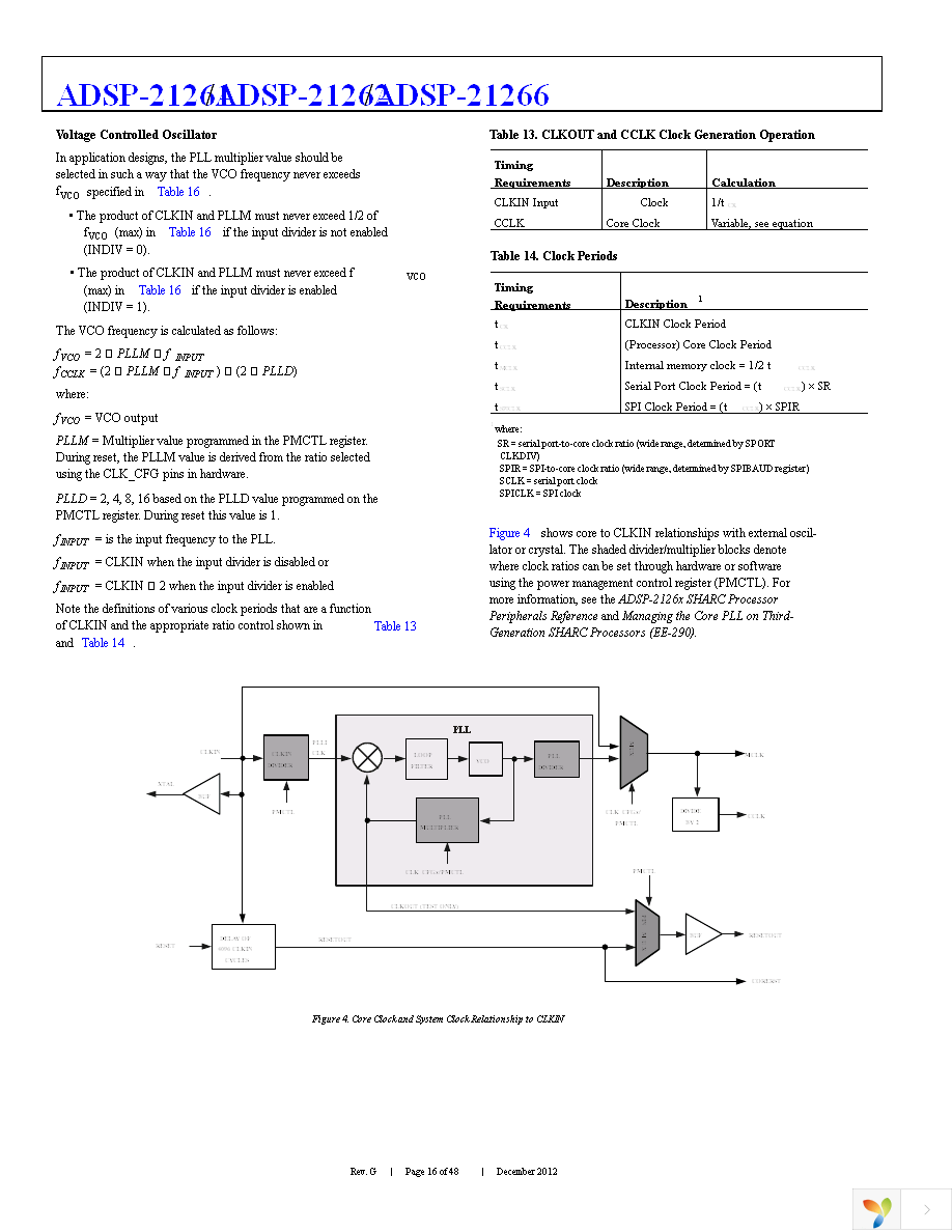 ADSP-21262SKBCZ200 Page 16