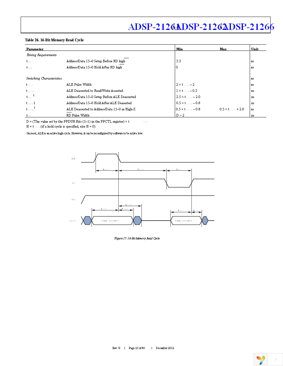 ADSP-21262SKBCZ200 Page 25