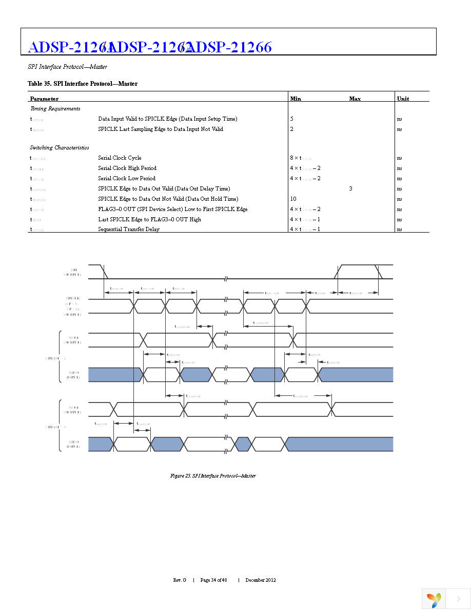 ADSP-21262SKBCZ200 Page 34