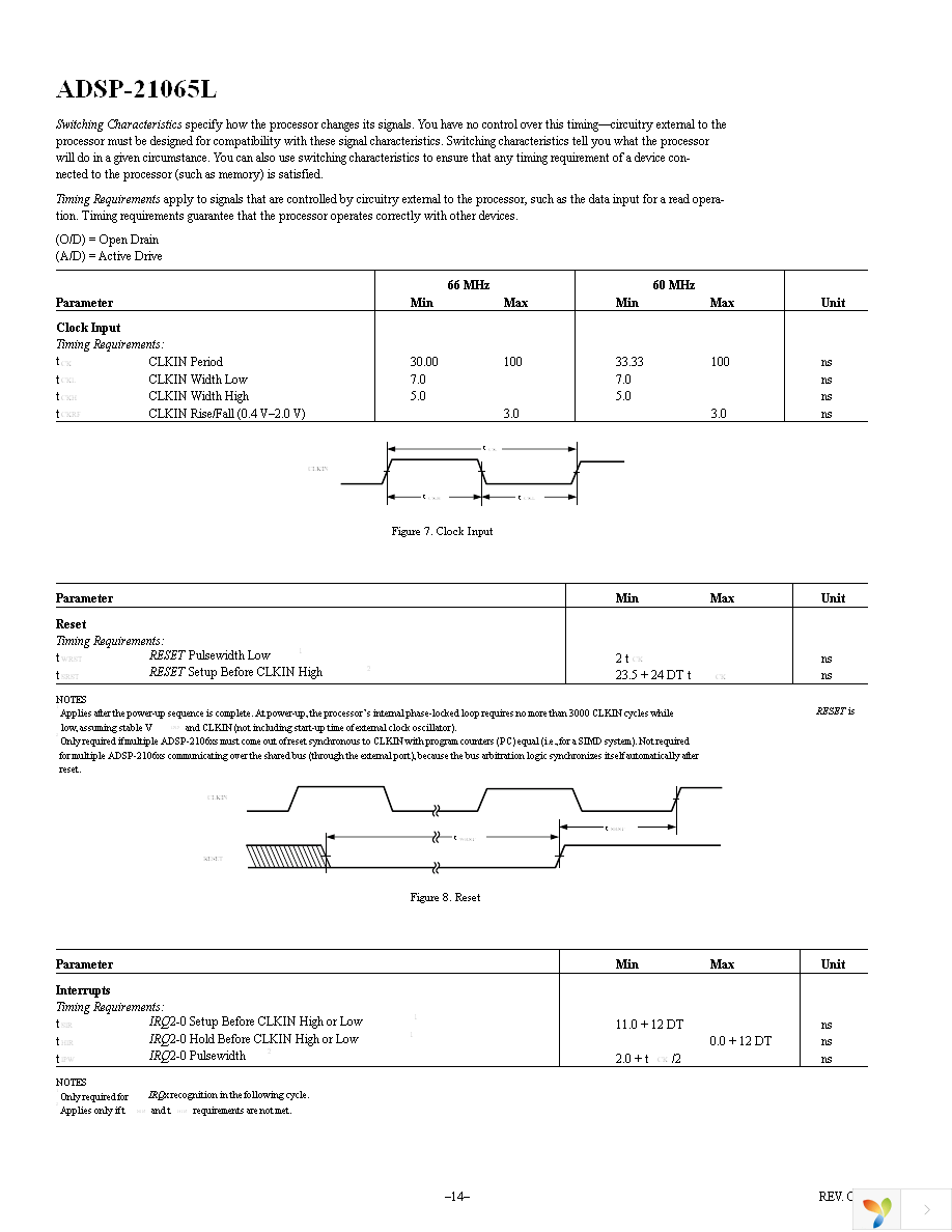 ADSP-21065LKSZ-240 Page 14