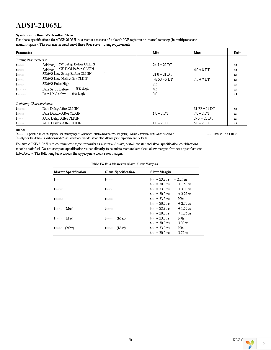 ADSP-21065LKSZ-240 Page 20