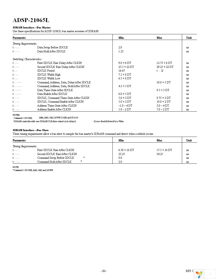 ADSP-21065LKSZ-240 Page 30