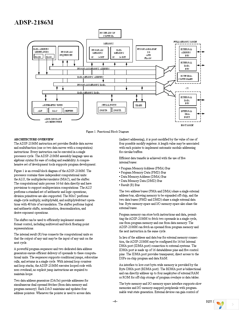 ADSP-2186MBSTZ266R Page 4