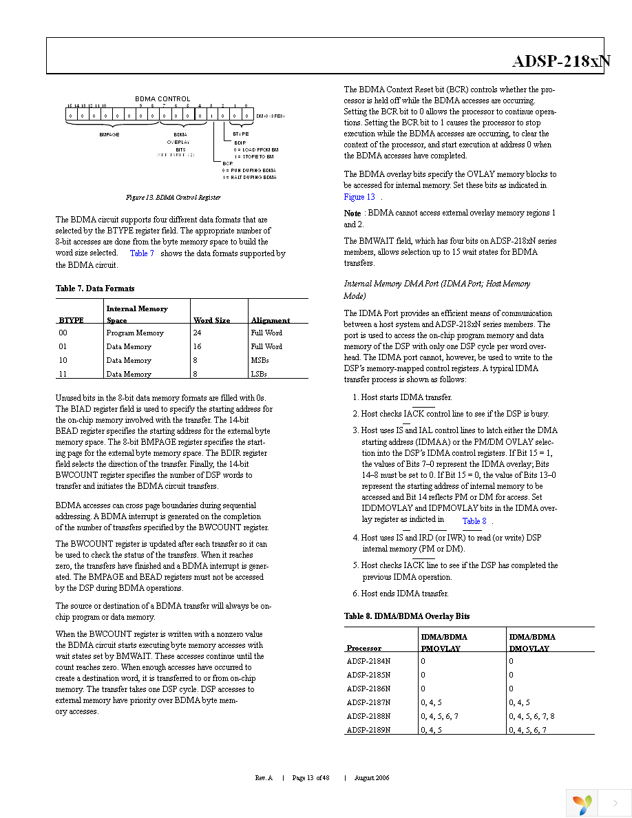 ADSP-2184NKSTZ-320 Page 13