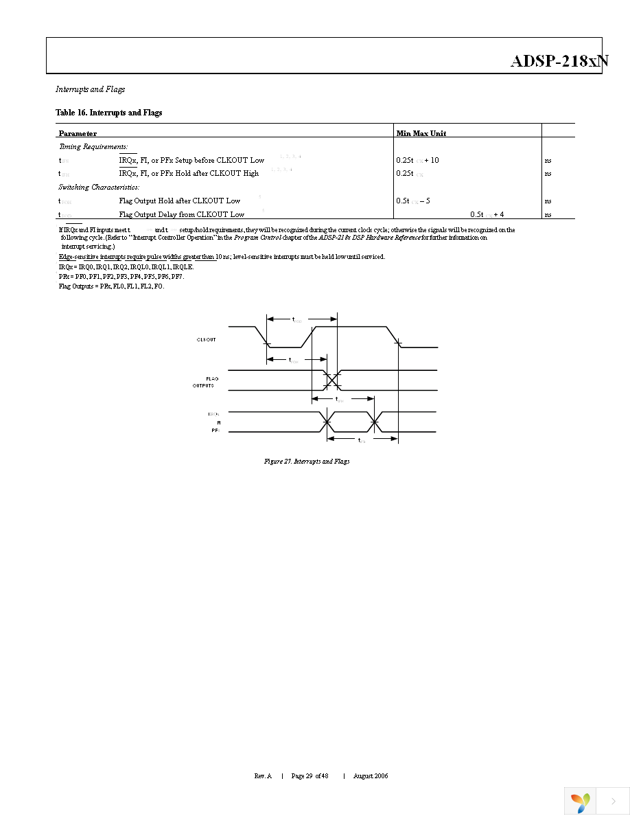 ADSP-2184NKSTZ-320 Page 29