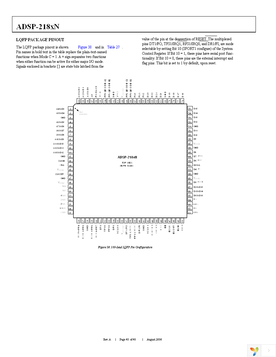 ADSP-2184NKSTZ-320 Page 40