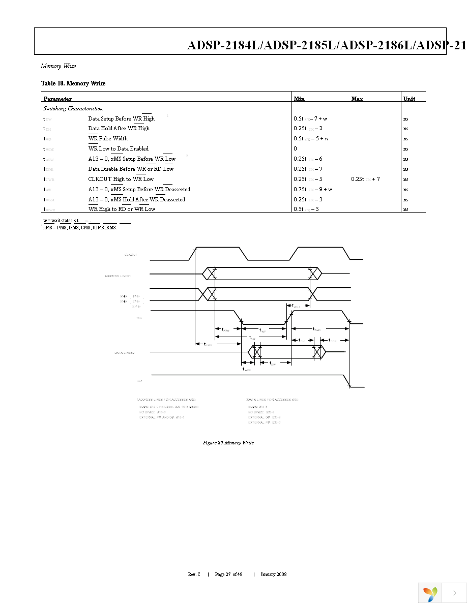 ADSP-2184LBSTZ-160 Page 27