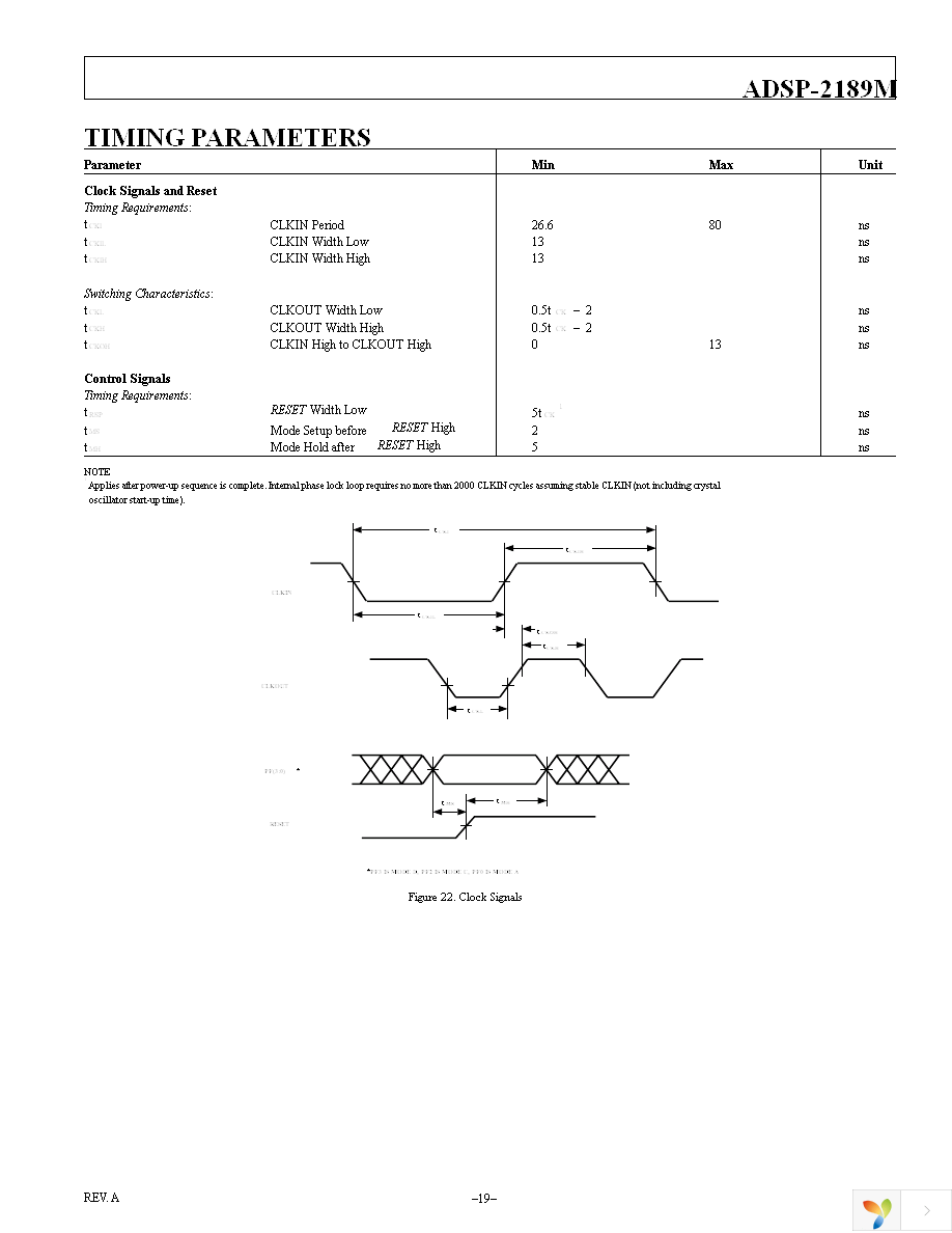 ADSP-2189MBSTZ-266 Page 19