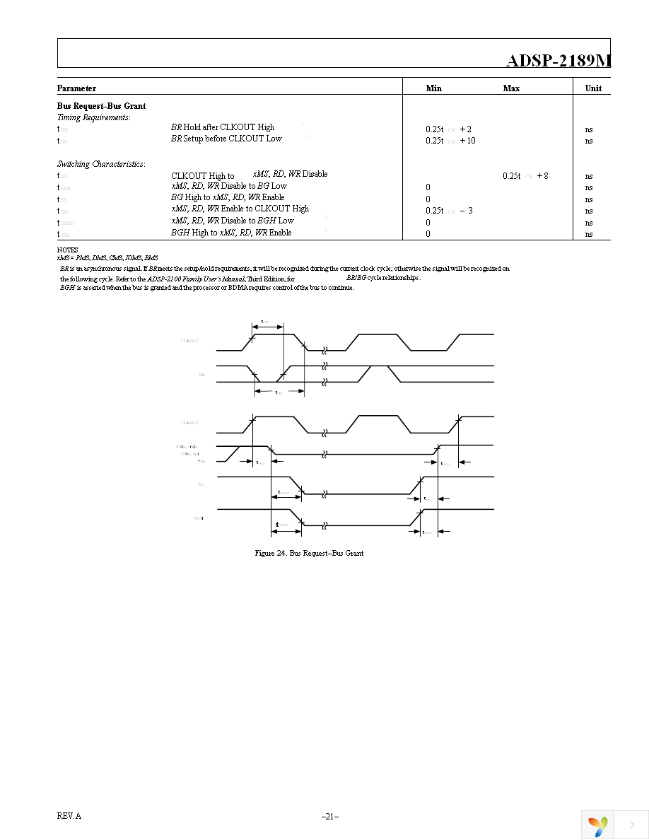 ADSP-2189MBSTZ-266 Page 21