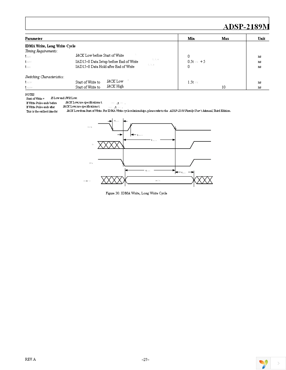 ADSP-2189MBSTZ-266 Page 27