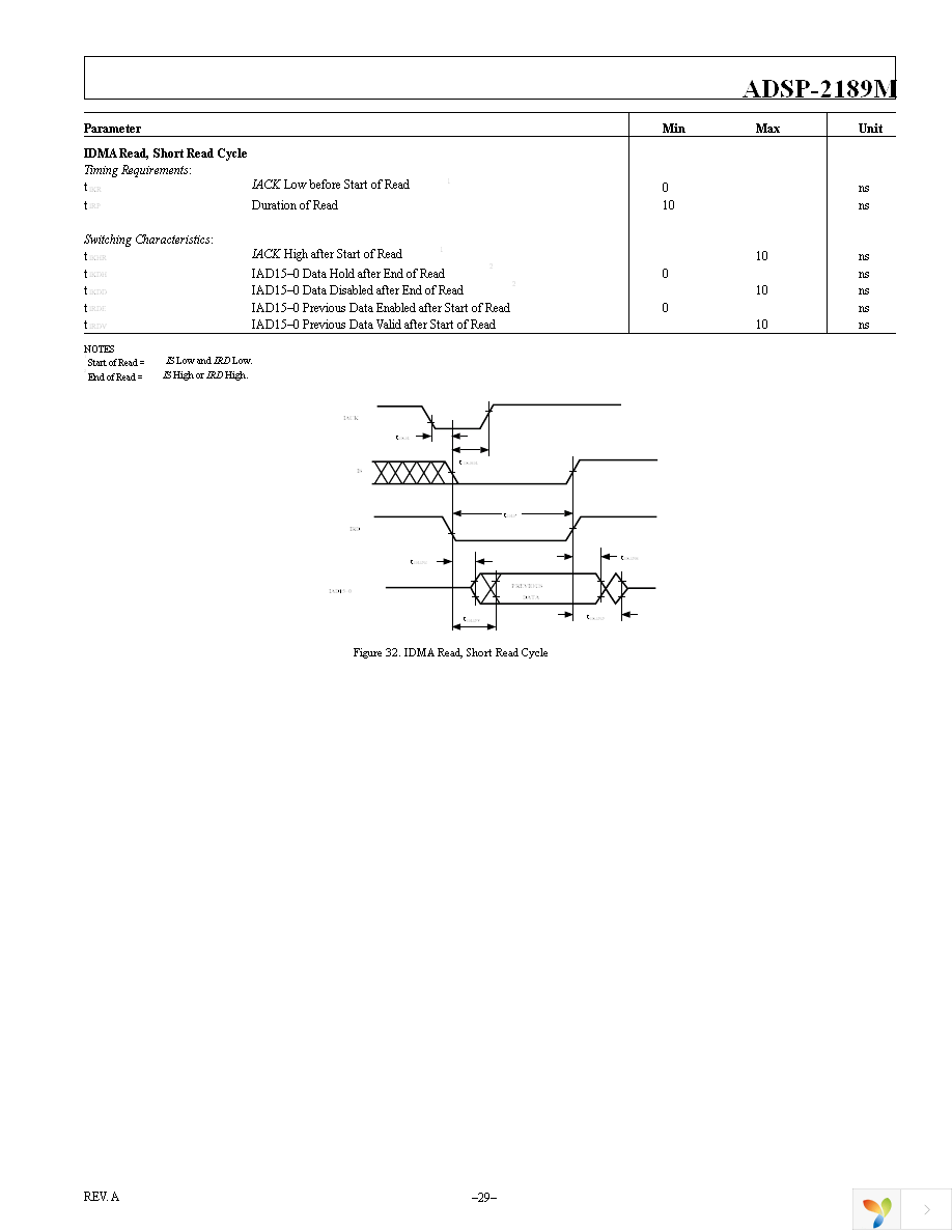 ADSP-2189MBSTZ-266 Page 29