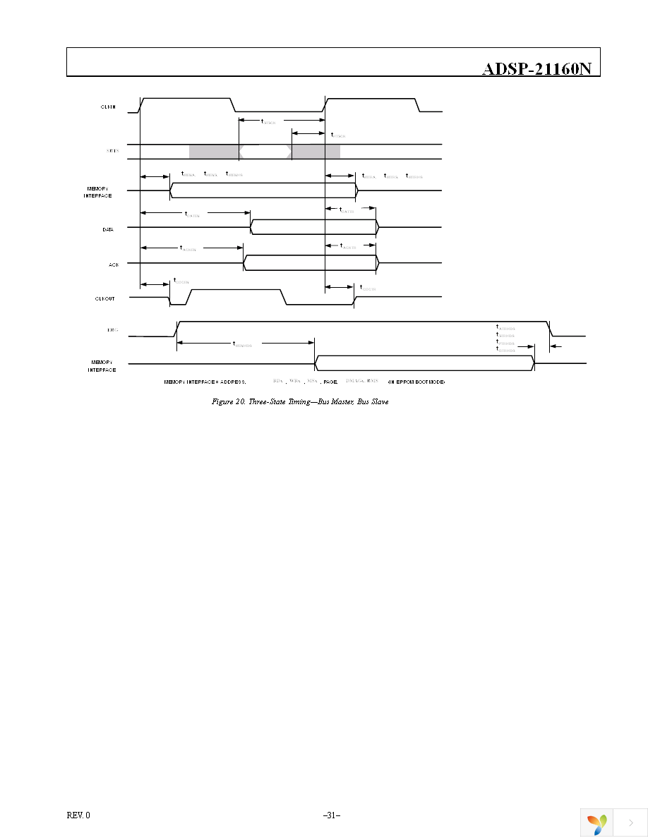 ADSP-21160NCBZ-100 Page 31