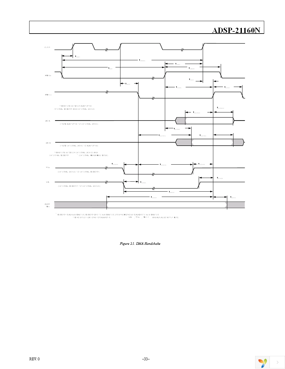 ADSP-21160NCBZ-100 Page 33