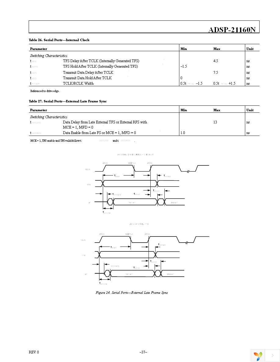 ADSP-21160NCBZ-100 Page 37