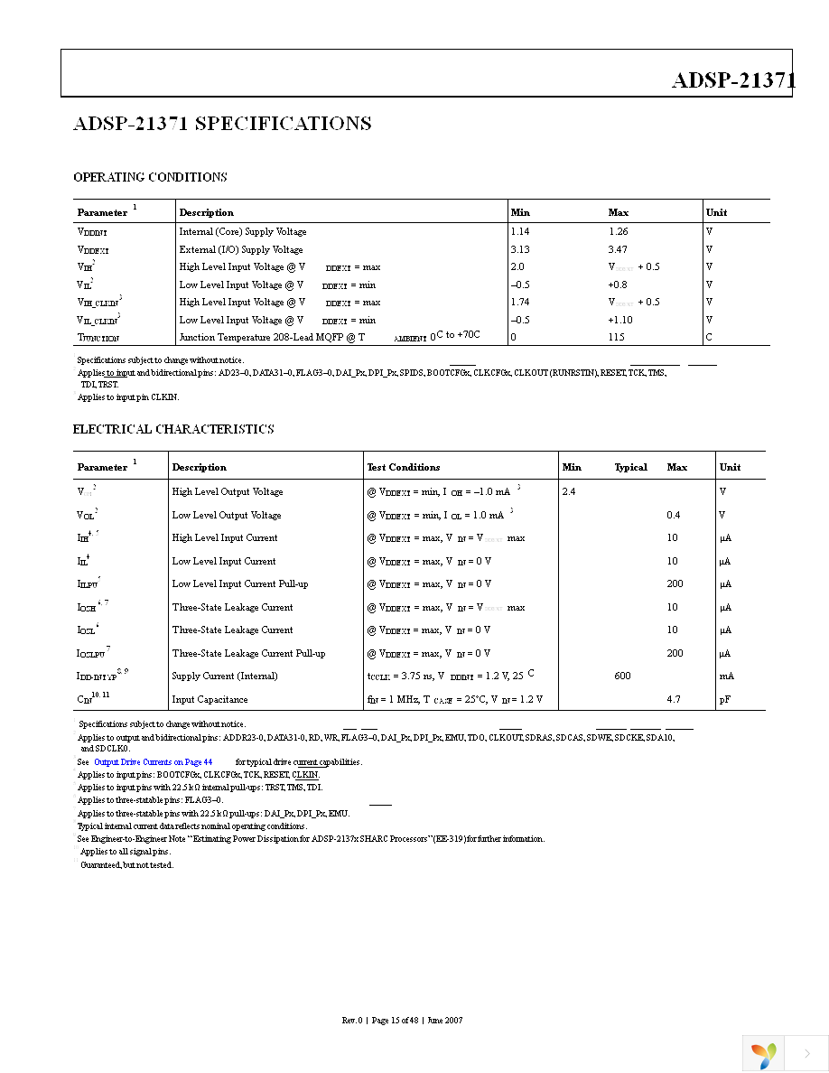 ADSP-21371BSWZ-2B Page 15