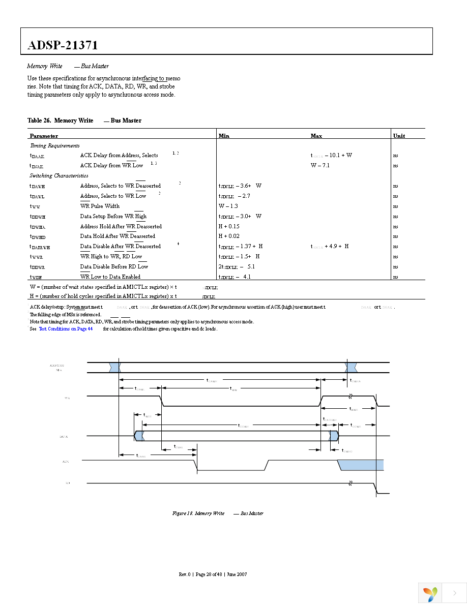 ADSP-21371BSWZ-2B Page 28