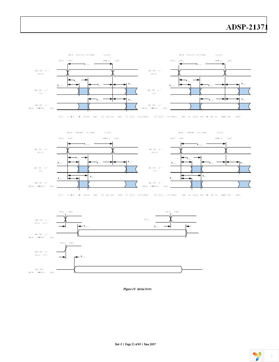ADSP-21371BSWZ-2B Page 31