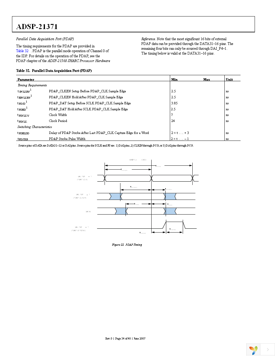 ADSP-21371BSWZ-2B Page 34