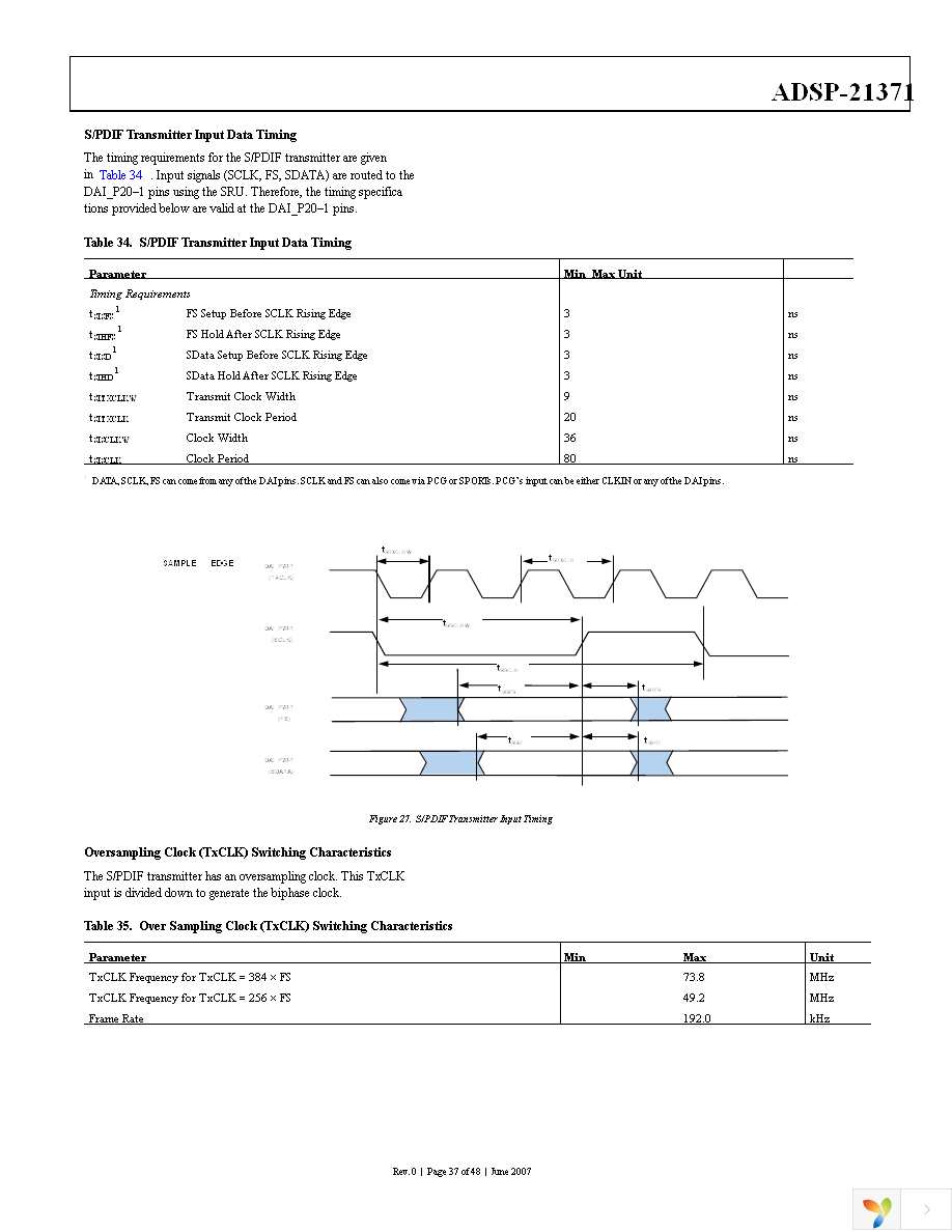 ADSP-21371BSWZ-2B Page 37