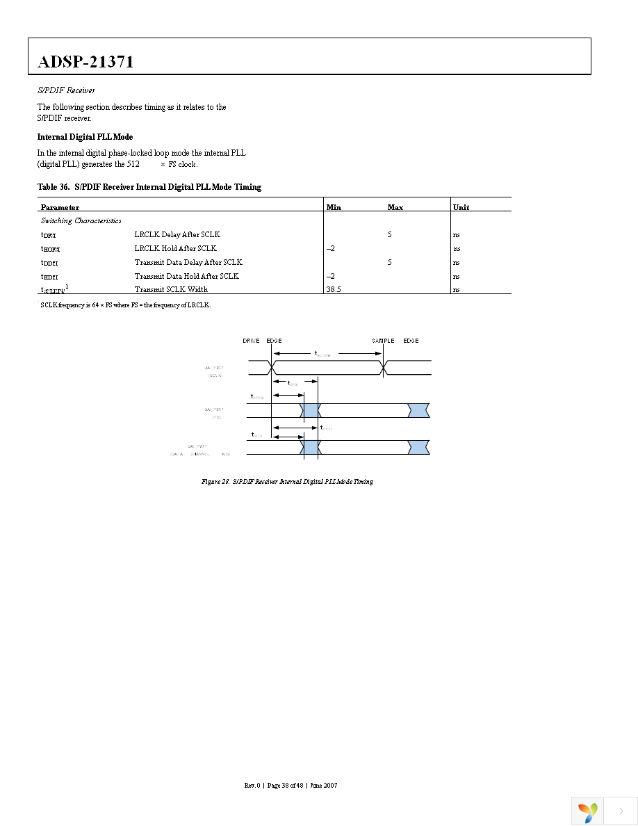 ADSP-21371BSWZ-2B Page 38