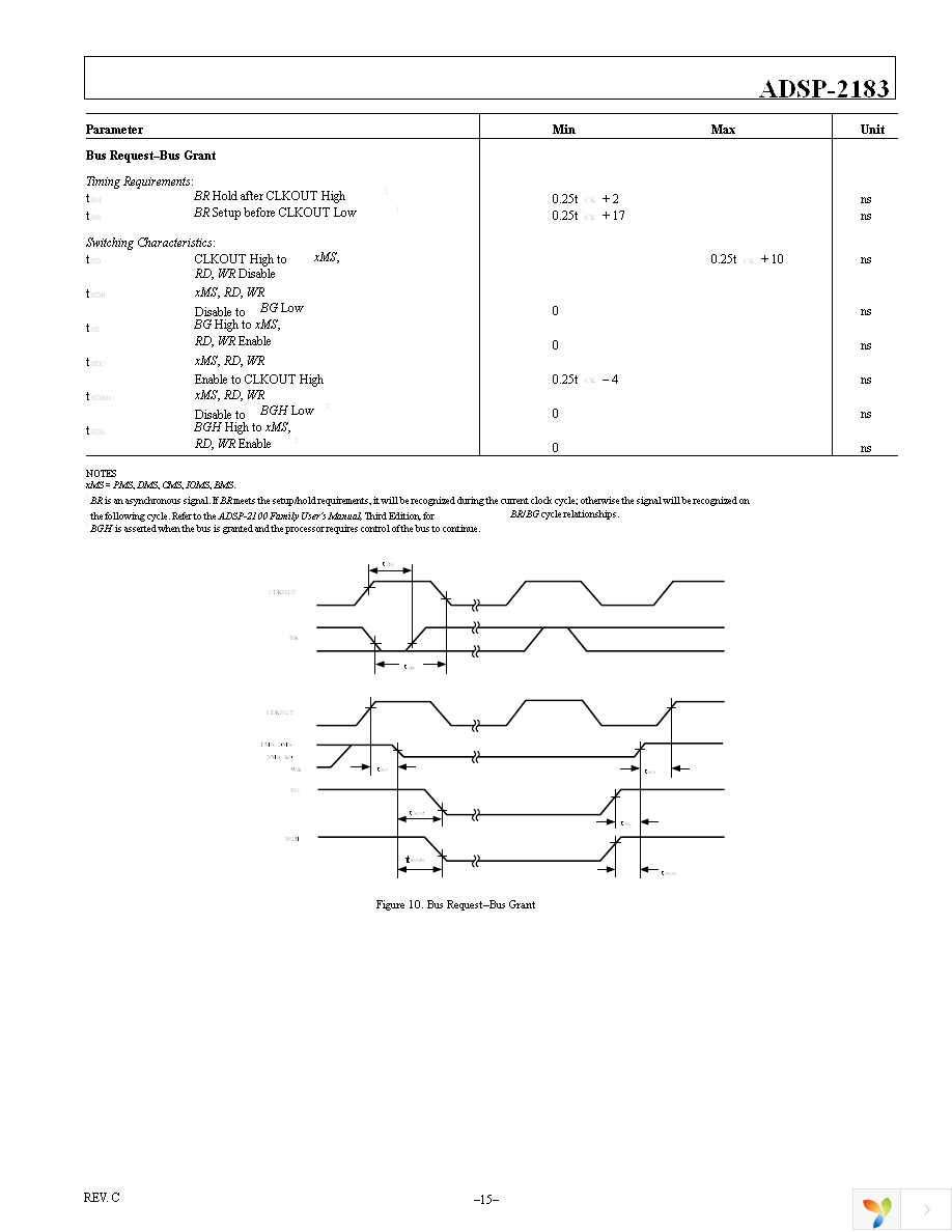 ADSP-2183KSTZ-210 Page 15