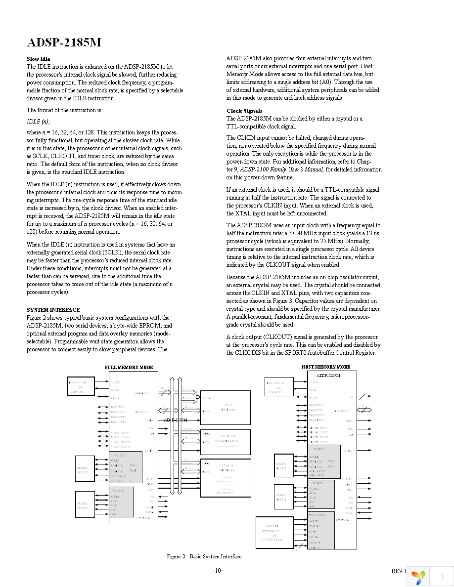 ADSP-2185MBSTZ-266 Page 10