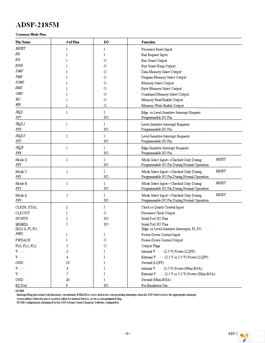 ADSP-2185MBSTZ-266 Page 6