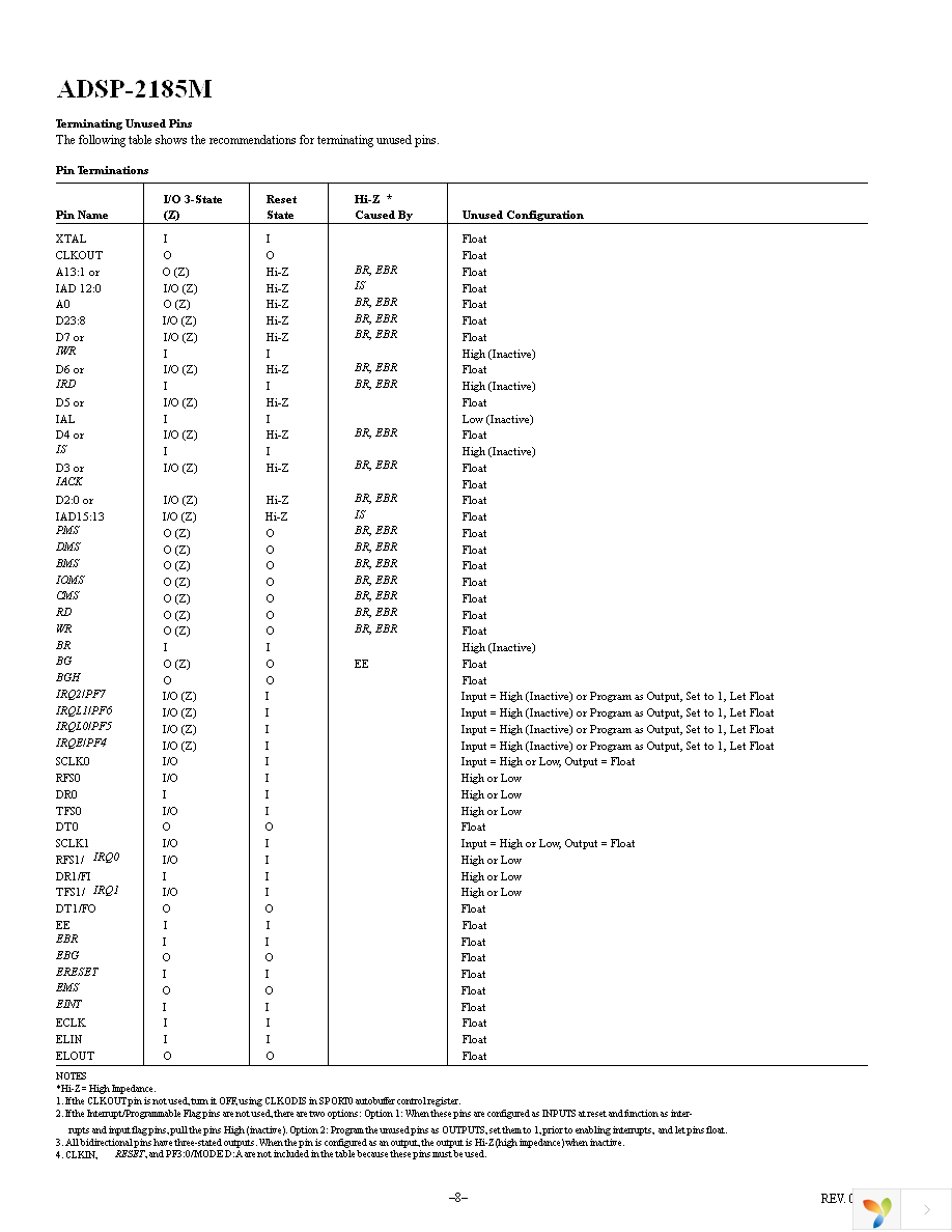 ADSP-2185MBSTZ-266 Page 8