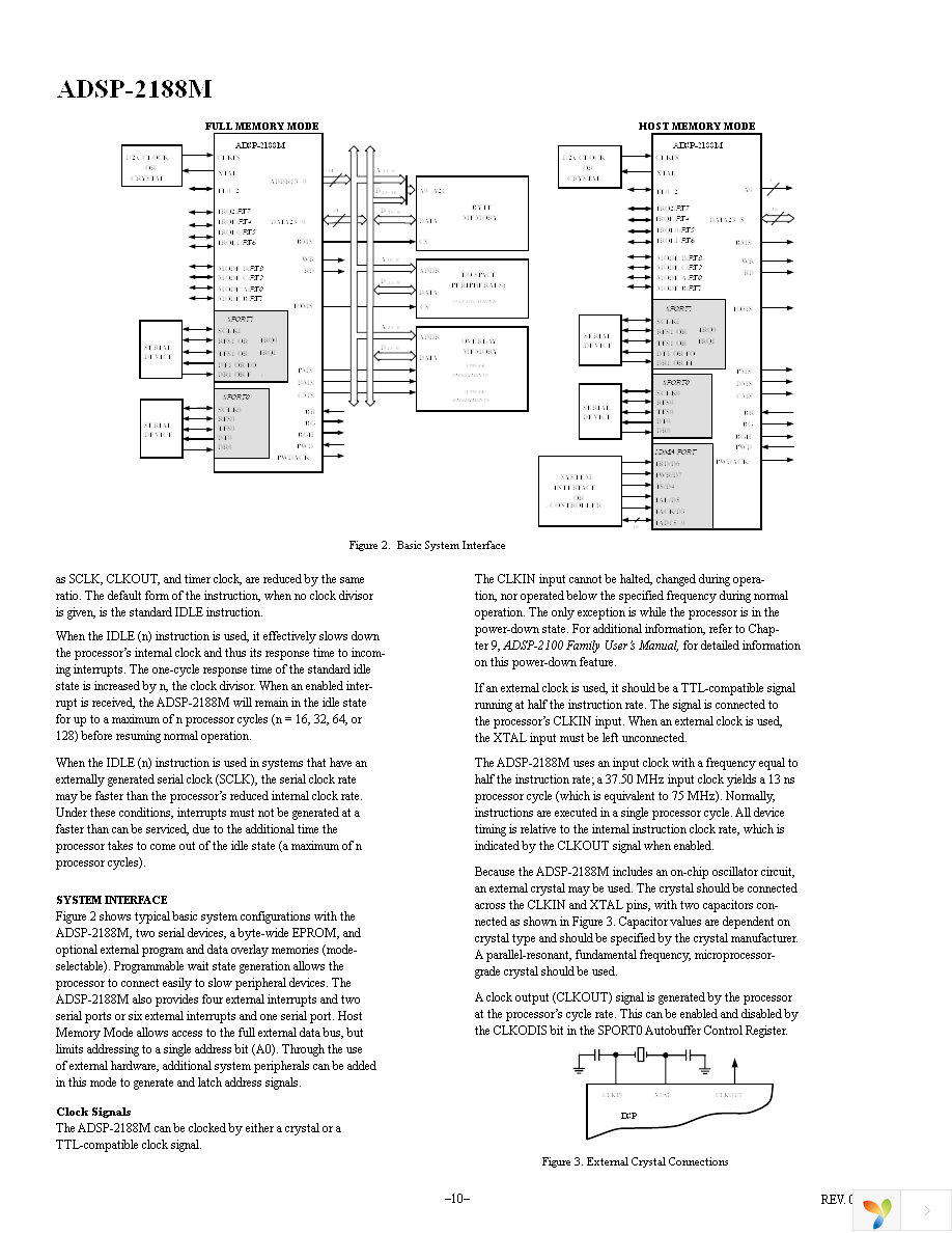 ADSP-2188MBSTZ-266 Page 10