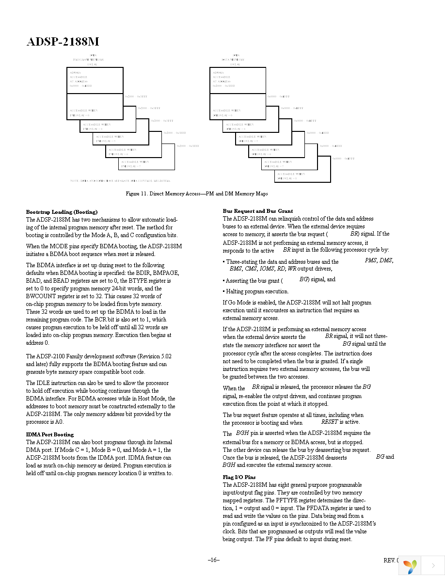 ADSP-2188MBSTZ-266 Page 16