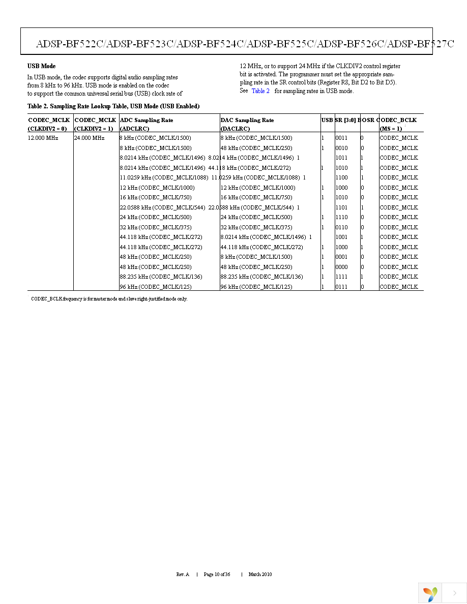 ADSP-BF525KBCZ-6C2 Page 10