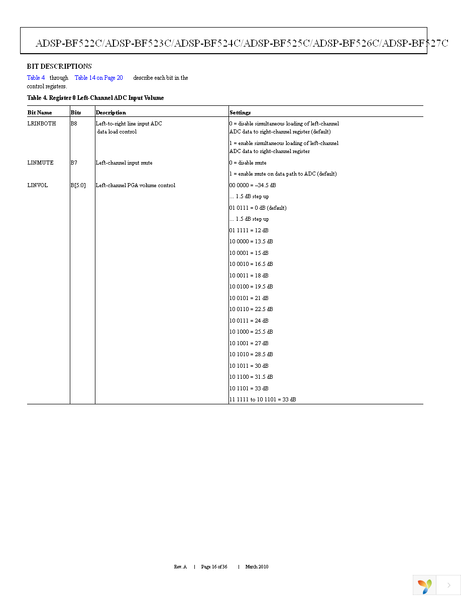 ADSP-BF525KBCZ-6C2 Page 16