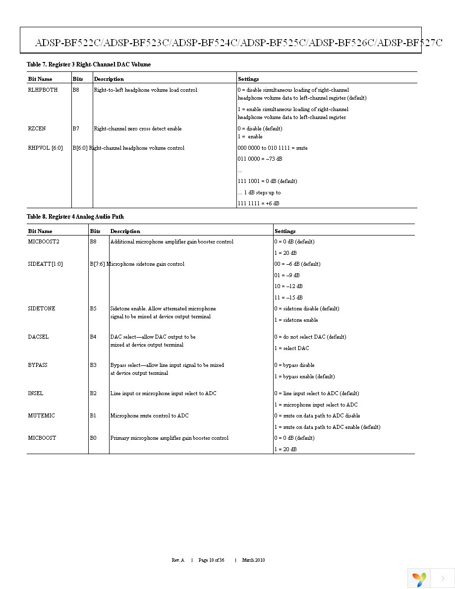 ADSP-BF525KBCZ-6C2 Page 18