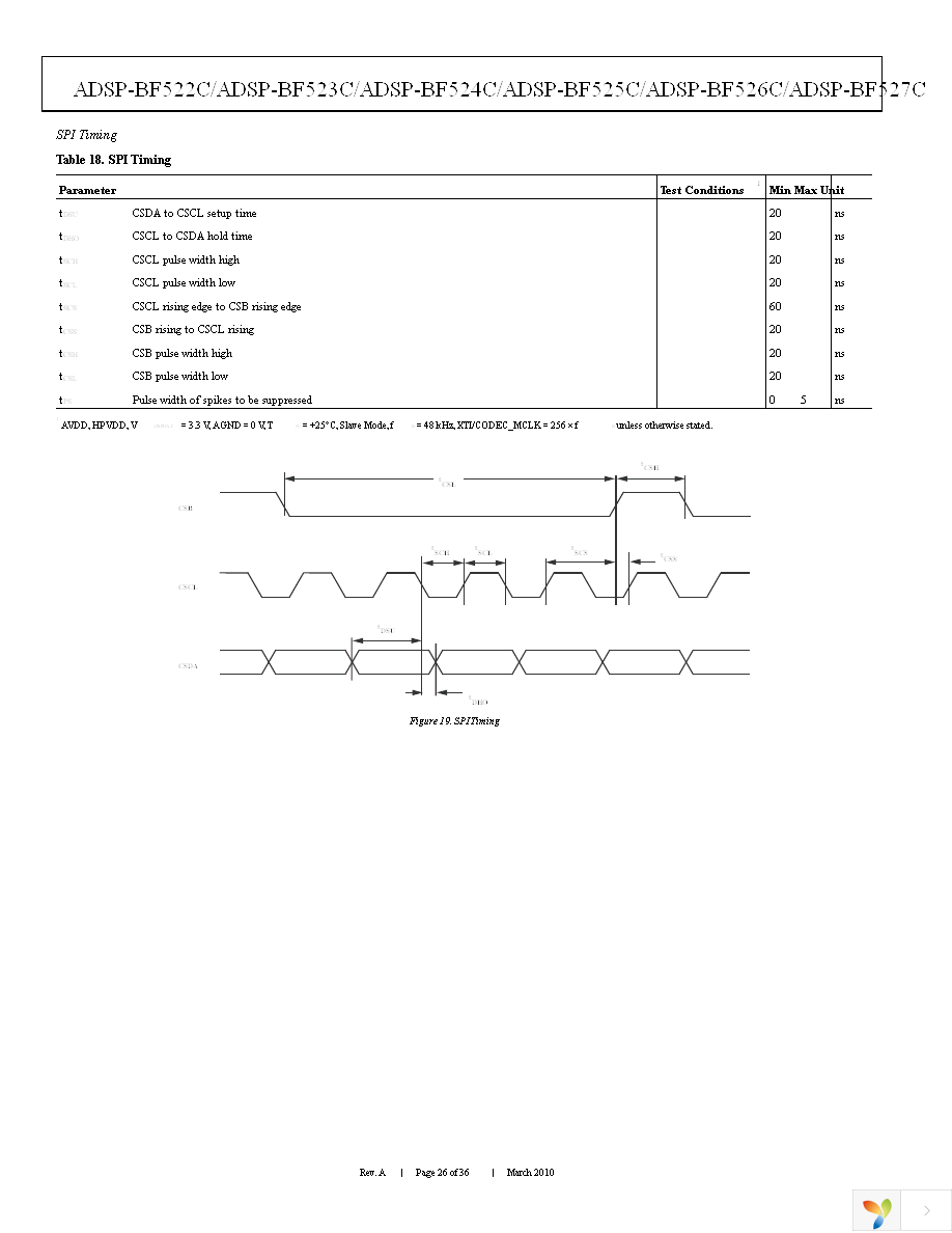 ADSP-BF525KBCZ-6C2 Page 26