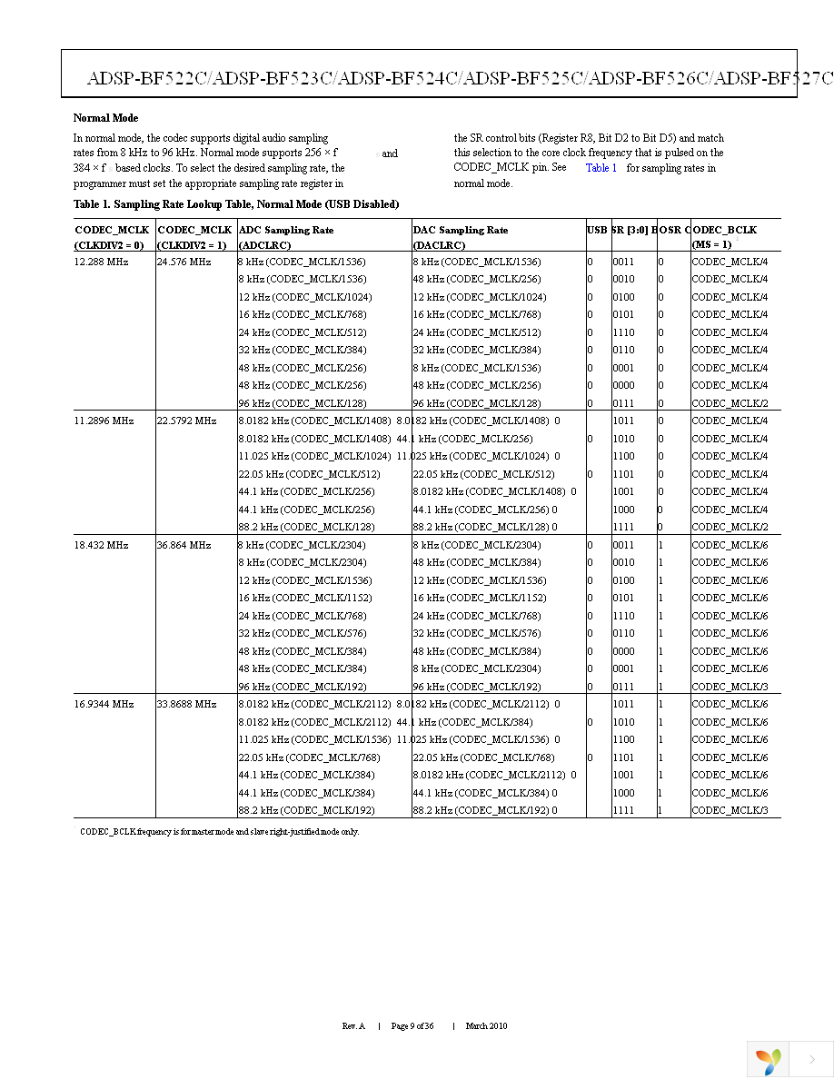 ADSP-BF525KBCZ-6C2 Page 9