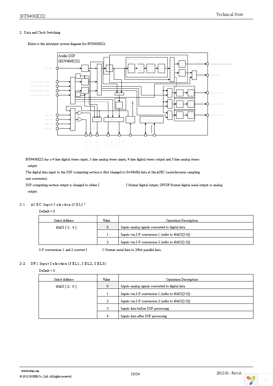 BU9406KS2 Page 10