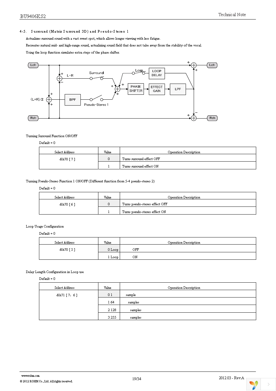 BU9406KS2 Page 19