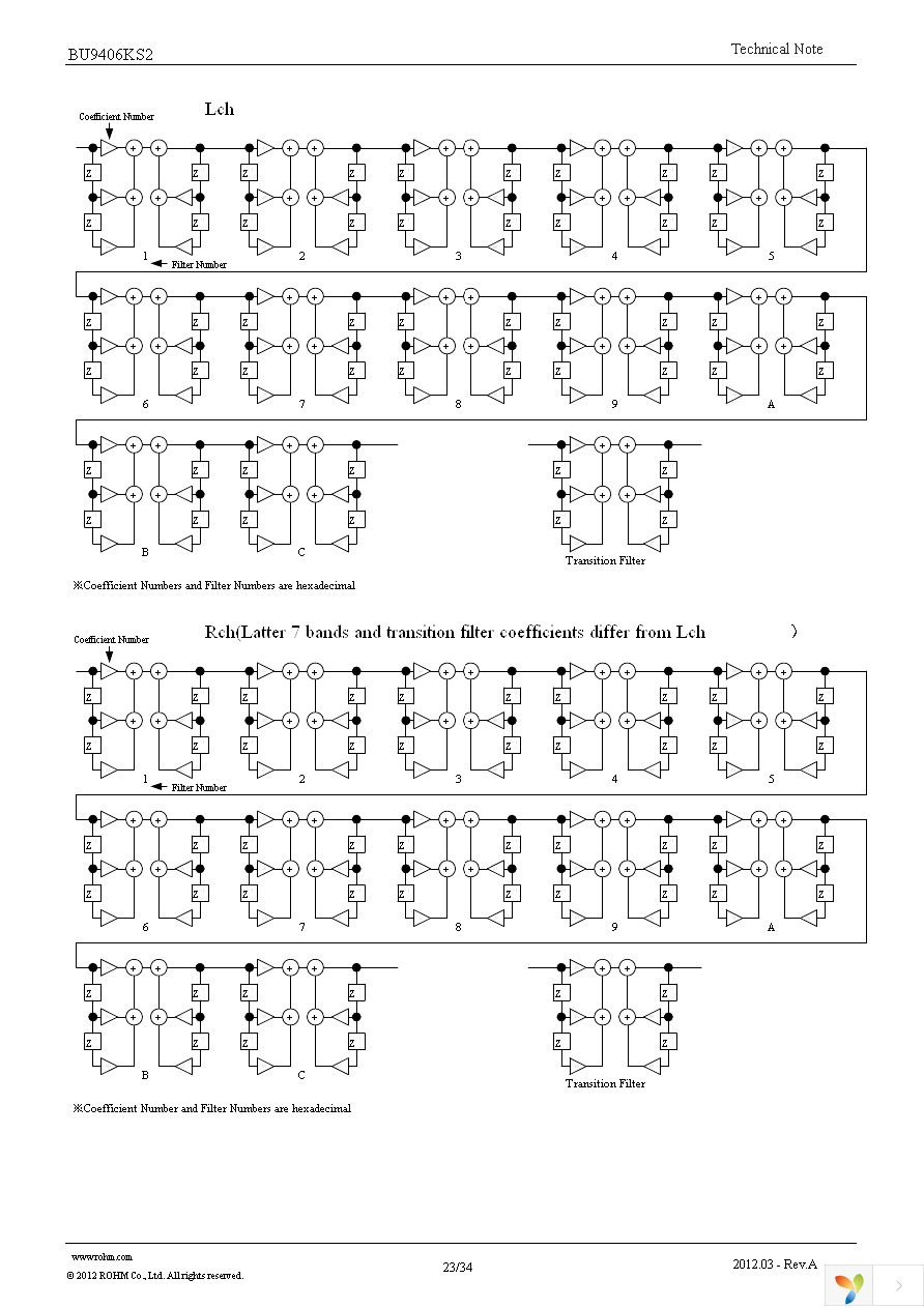 BU9406KS2 Page 23