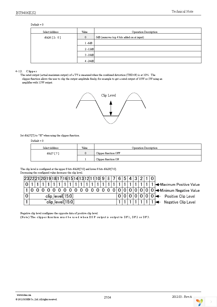 BU9406KS2 Page 27