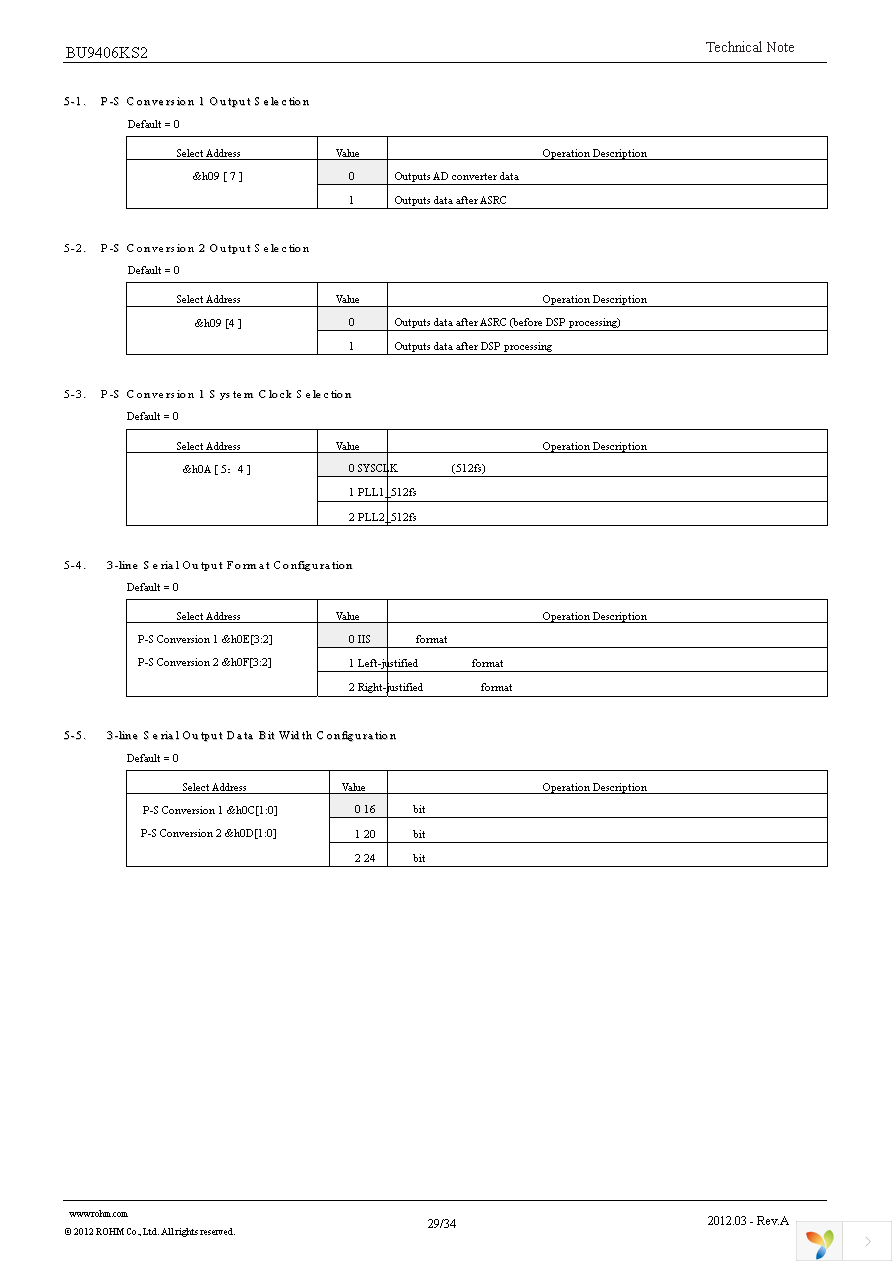 BU9406KS2 Page 29