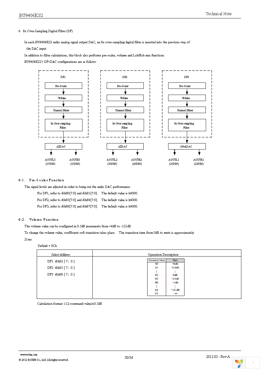 BU9406KS2 Page 30