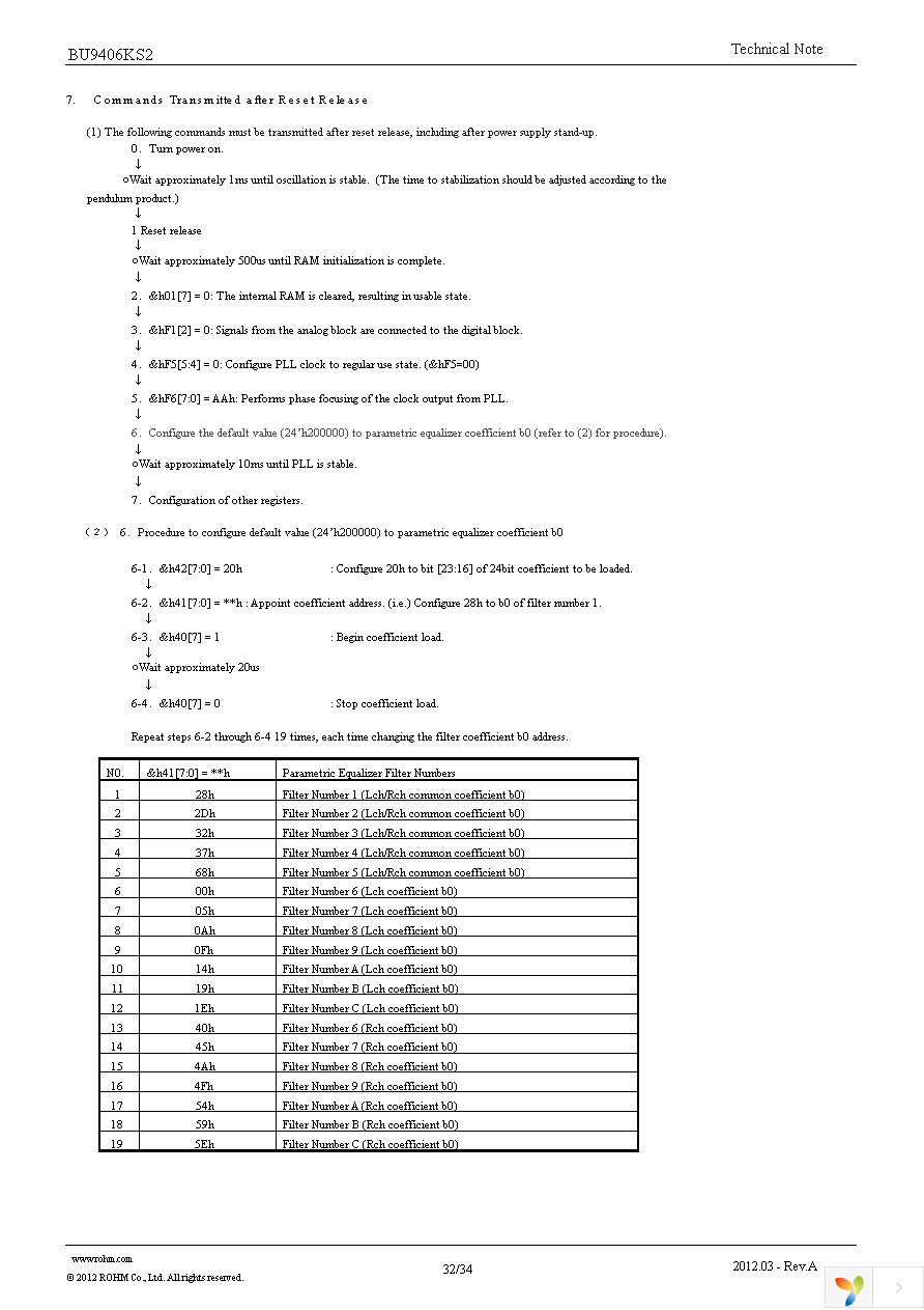 BU9406KS2 Page 32