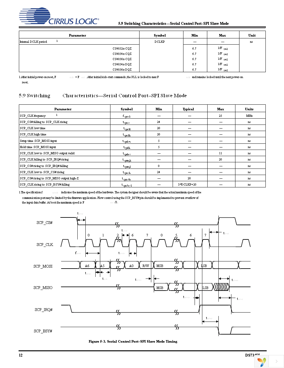 CS48520-CQZR Page 12