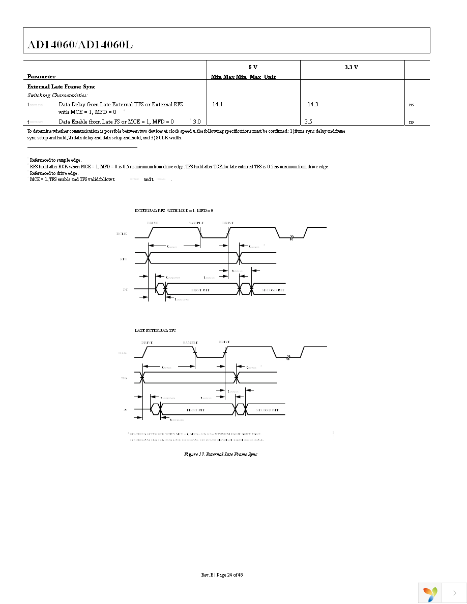 AD14060LBF-4 Page 24