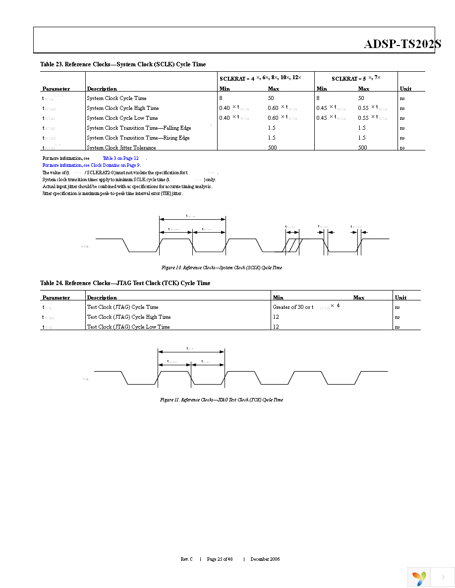 ADSP-TS202SABPZ050 Page 25