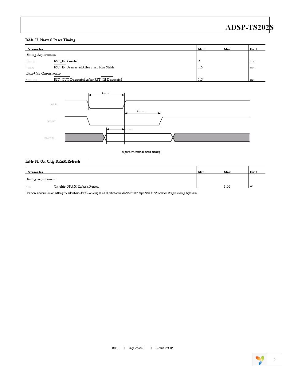 ADSP-TS202SABPZ050 Page 27