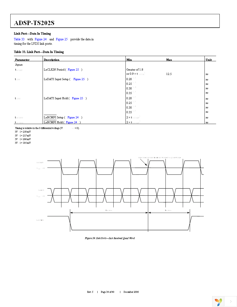 ADSP-TS202SABPZ050 Page 34